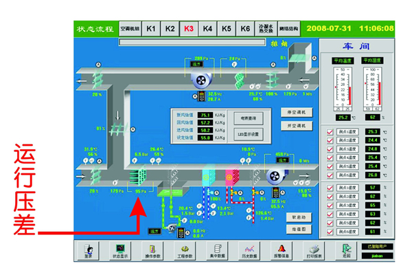 監(jiān)控室顯示運行壓差