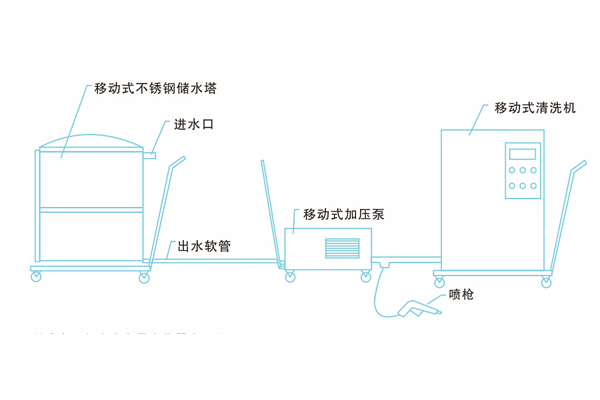 濾筒清洗系統(tǒng)圖解